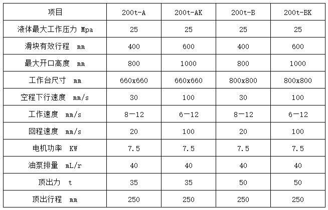 200噸液壓機多少錢一台 200噸液壓機多少錢一台