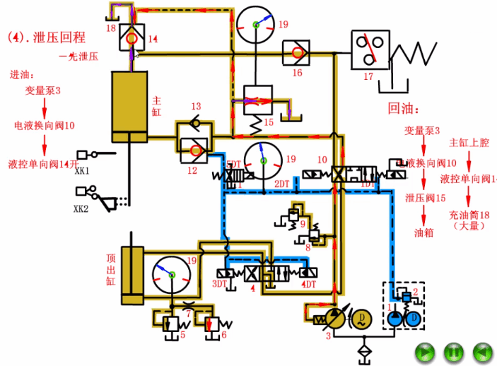 四柱液壓機主油缸洩壓 四柱液壓機主油缸洩壓