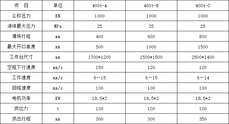 400噸三梁四柱液壓機參數 400噸三梁四柱液壓機參數