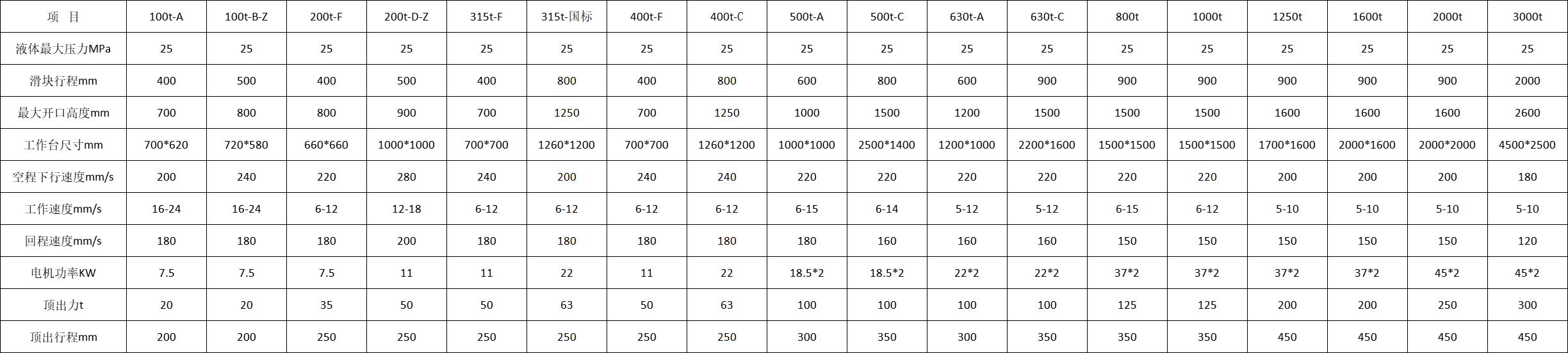 四柱液壓機技術參數